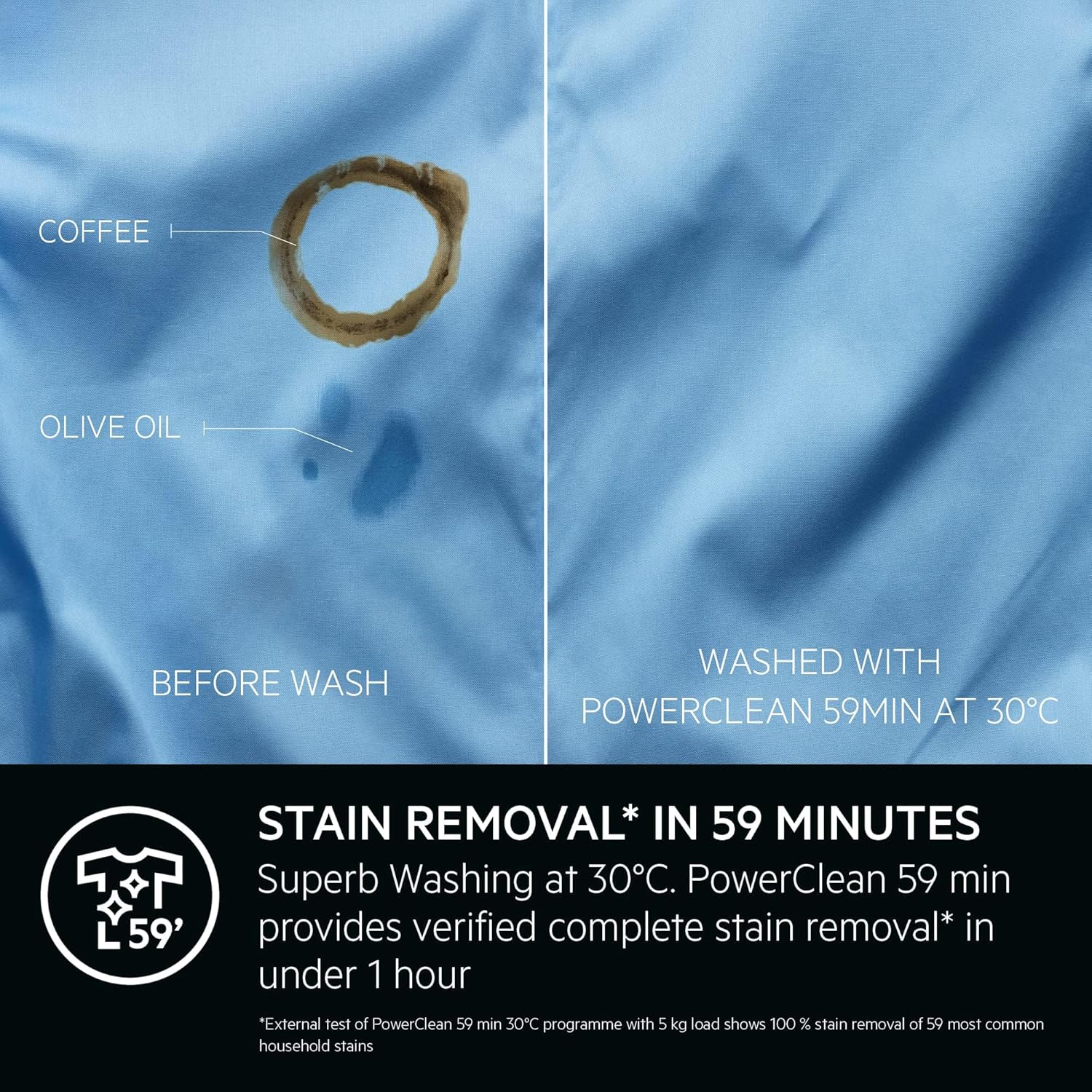 Fabric with coffee and olive oil stains before and after PowerClean 59 min wash