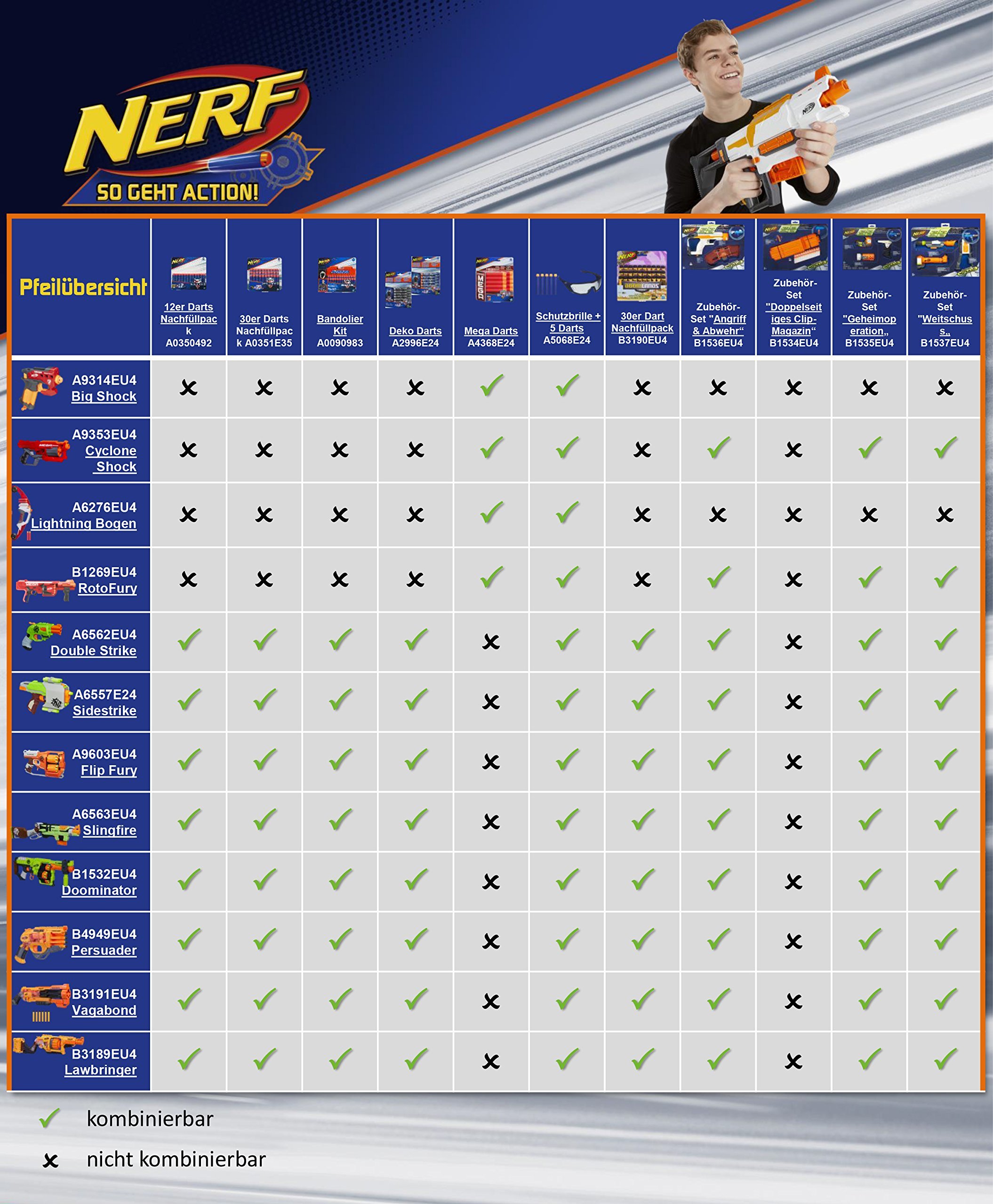 Hasbro Nerf A1691E35 - Rough Cut Blaster a Doppia Canna