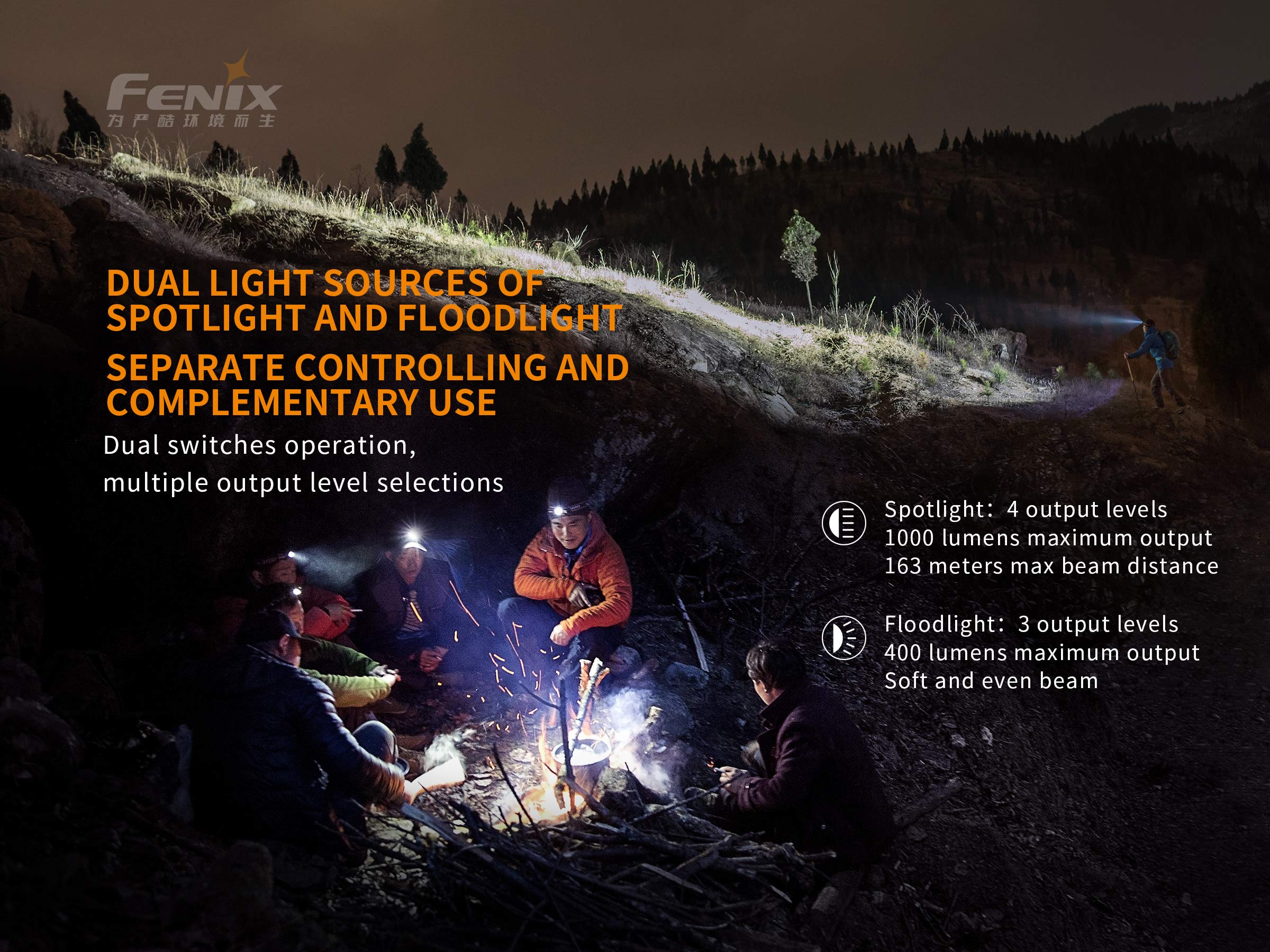 Fenix HM65R Linterna frontal recargable, 1400 lúmenes de doble haz LED con carga USB-C, impermeable IP68, diseño ligero para correr, senderismo, campamento y trabajo, con organizador Lumentac