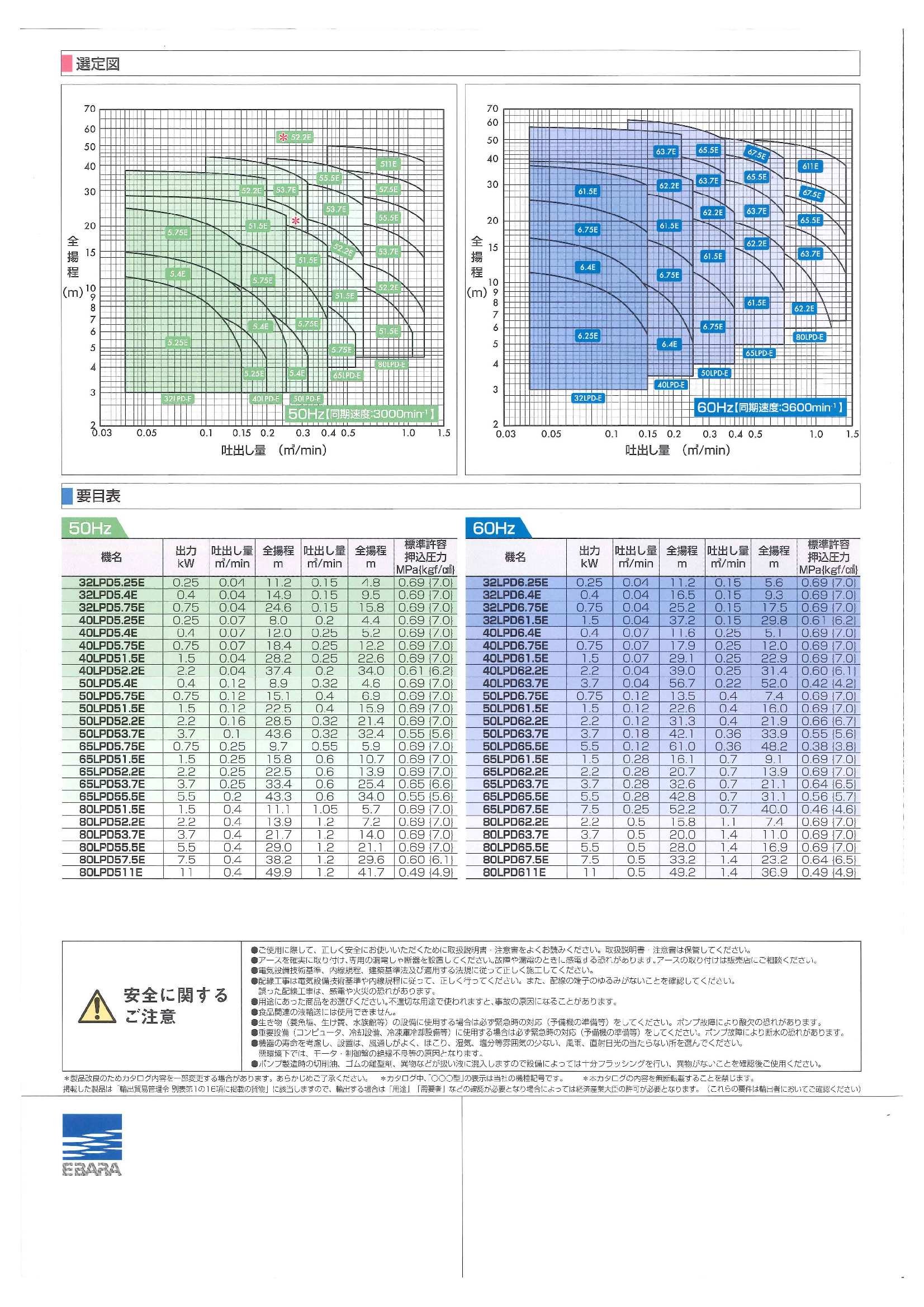 Amazon | 荏原製作所 プレミアム効率モータ ラインポンプ LPD-E 接続 