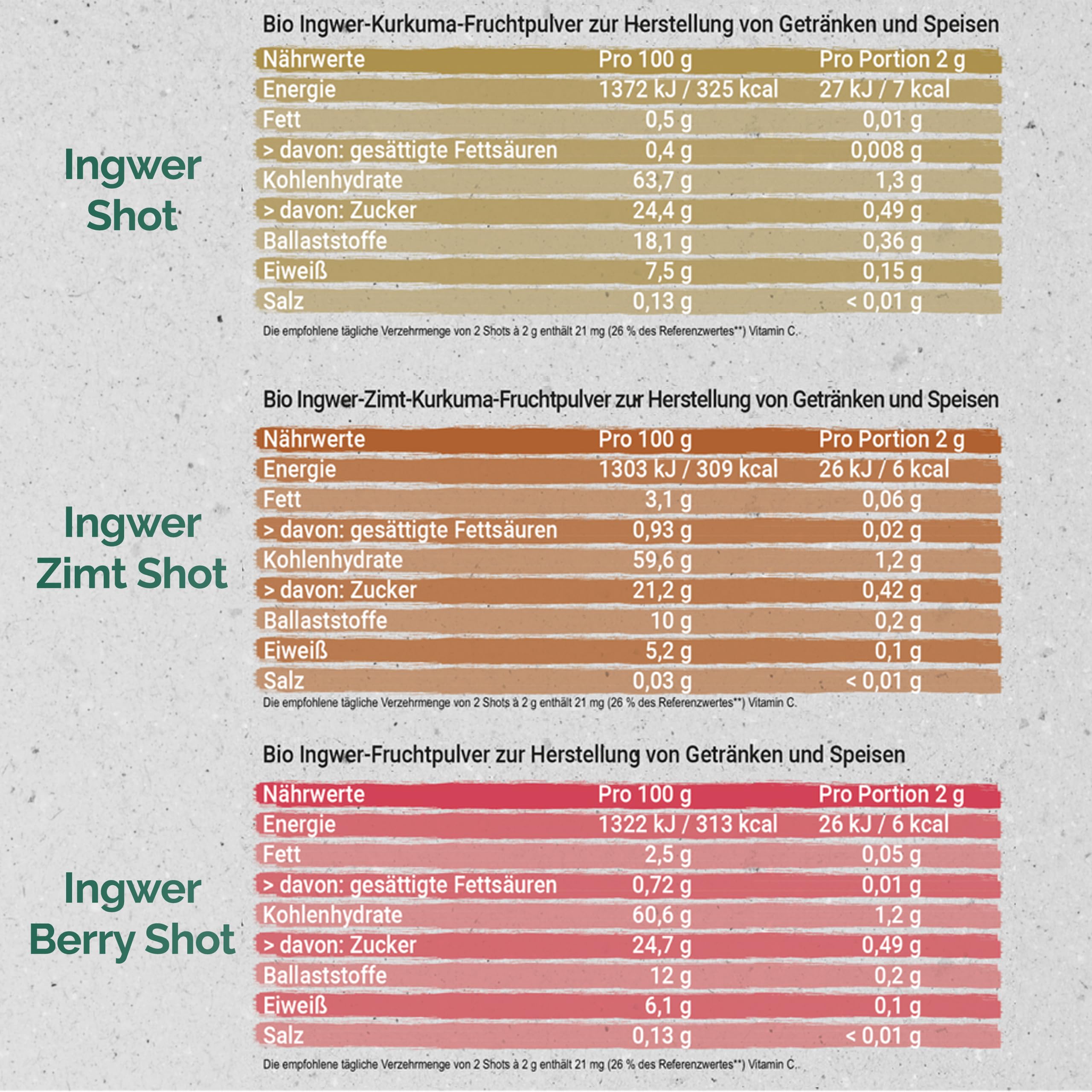 Hansegrün - Kennlernset Ingwer Shots (180 Stk.) - Veganes Superfood-Pulver für Immungsystem¹ & Energiestoffwechsel³ - Kurkuma, Zitronenschale & Acerola - 100% echte Zutaten zur täglichen Zubereitung