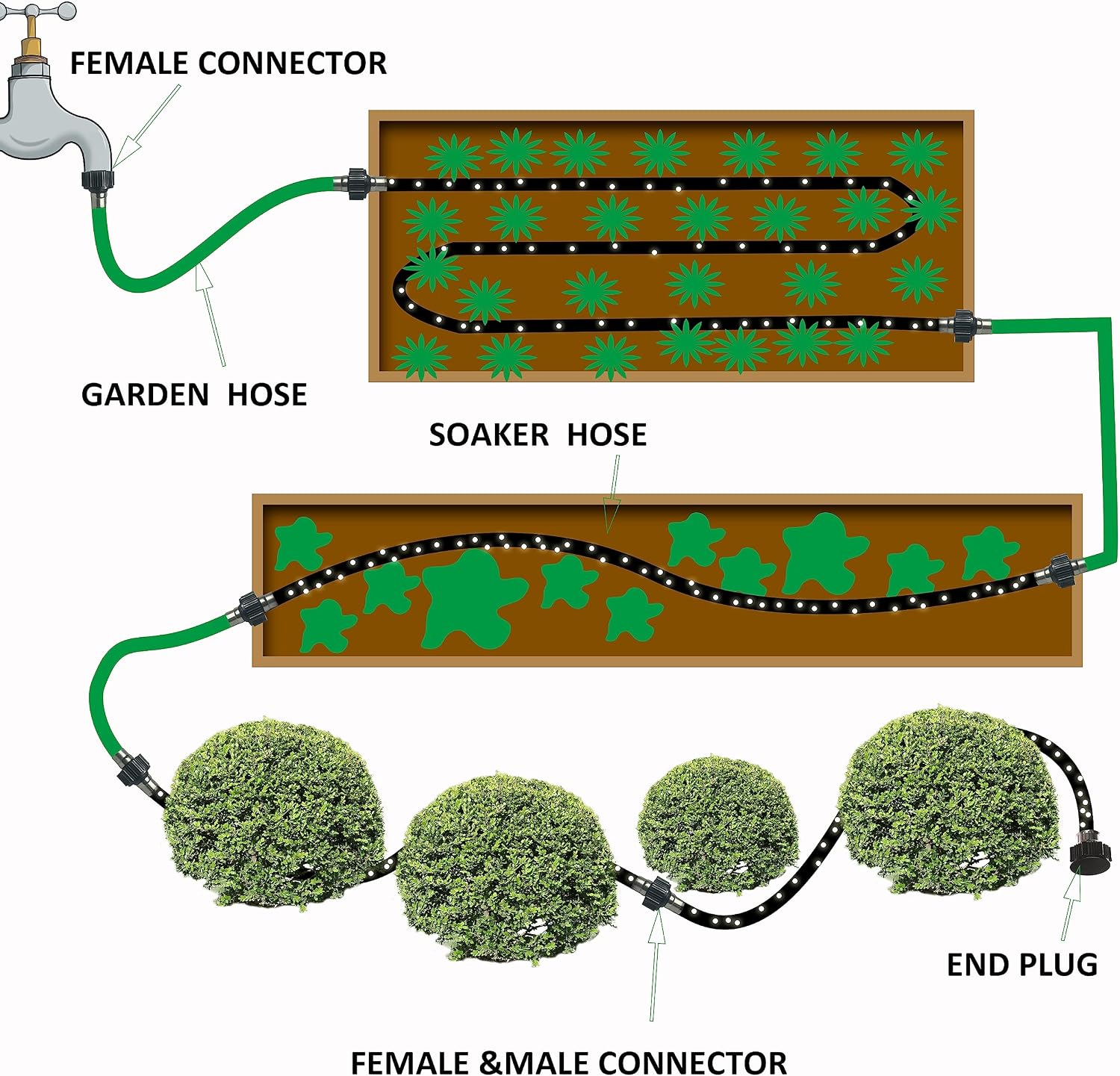 AMRITA Soaker Hose KIit，5/8 Inch 75ft Round Soaker Hose with Aluminum Couplings，Rubber Garden Hose 70% Water Saving,Black Heavy Duty Garden Lawn,Garden Raised Beds.