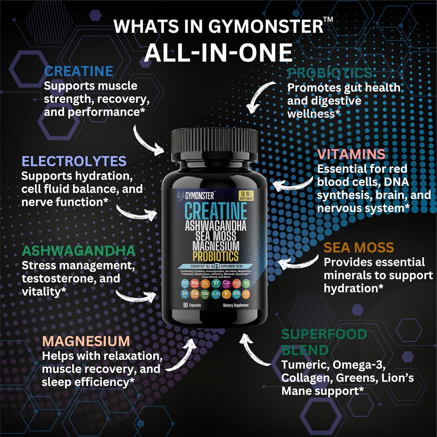 Creatine All in One Supplement Capsules – Ashwagandha – Sea Moss – Magnesium – Probiotics