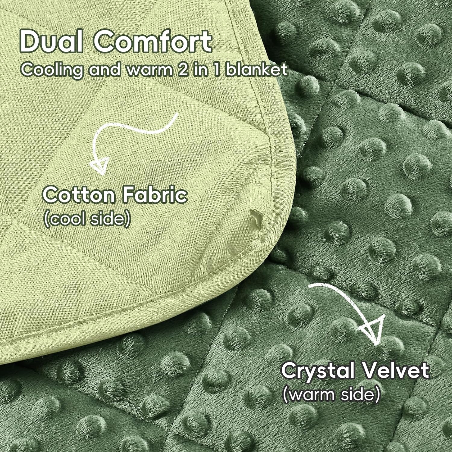 yescool Weighted Blanket 3 lb Moss Green Small Weighted Lap Blanket for Boys and Girls, Cooling Weighted Throw Blankets Minky Heavy Blankets, for 20-45lbs, 36 * 48in