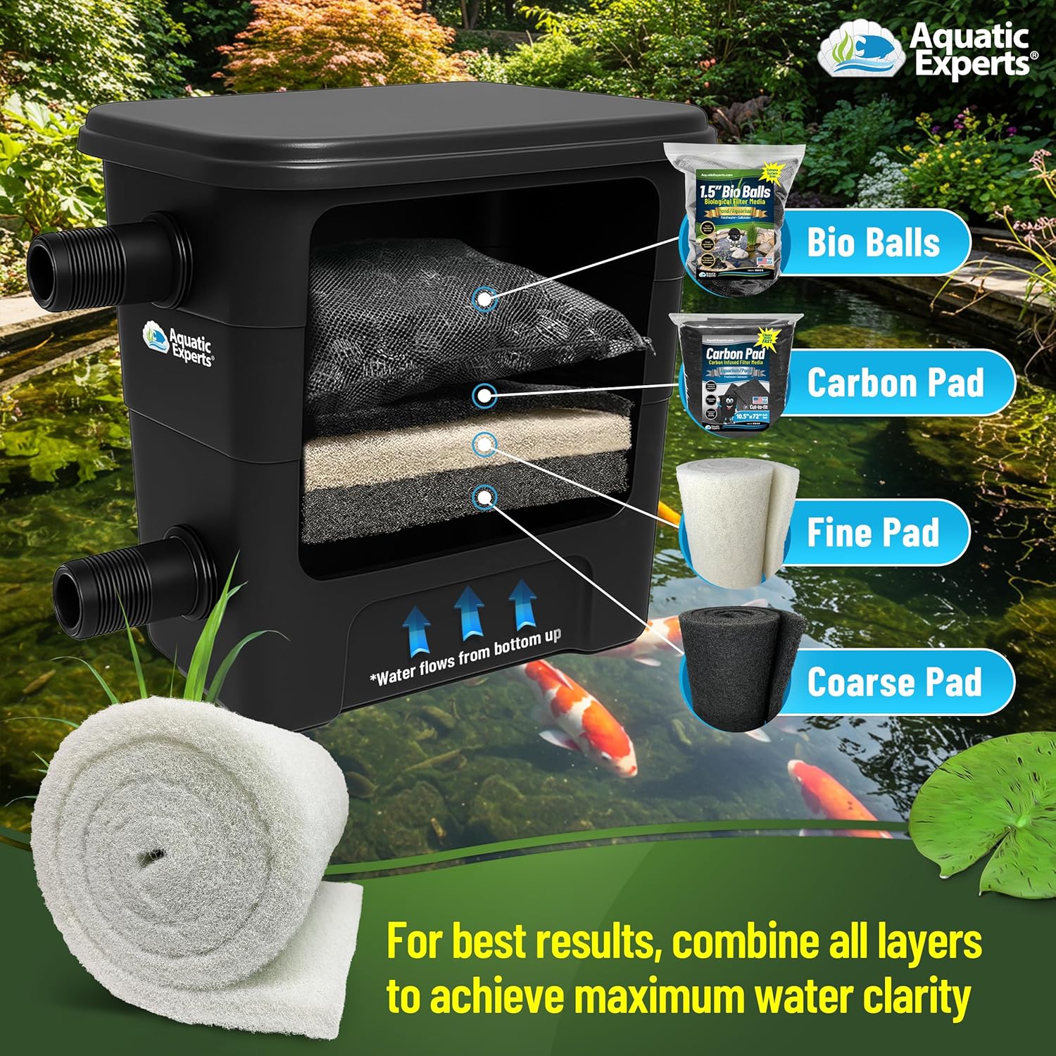 Classic Koi Pond Filter Pad FINE - White Bulk Roll Pond Filter Media, Ultra-Durable Pond Filters for Outdoor Ponds, Reusable Fish Pond Filter Material, USA, Aquatic Experts (3/4" - 1" x 12" x 72")