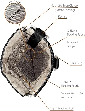 Faraday Pouch for Key Fob, RFID Key Fob Protector with Magnetic Closure