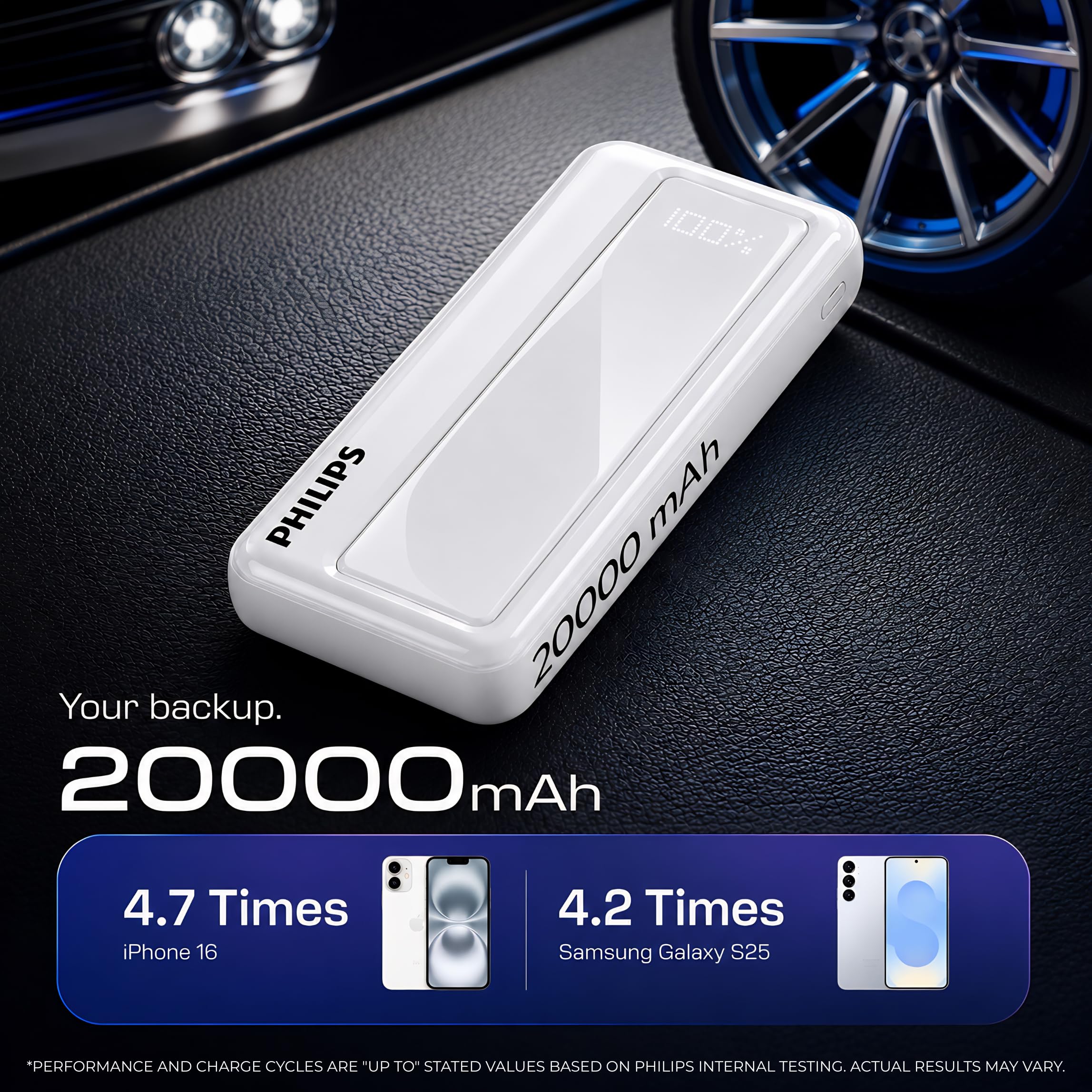 Philips 20000mAh 22.5W Fast Charging Power Bank (Alba White) with Digital LED Display | Type-C & USB-A Input/Output | 3 Output Ports | Lithium Polymer | Portable for Mobile, Tablet & Earbuds — Amazon image 3