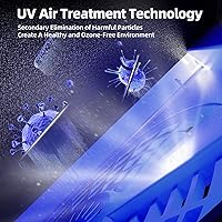 Vista 4 de AROEVE Purificador de aire con dos filtros (una versión básica y una versión estándar)