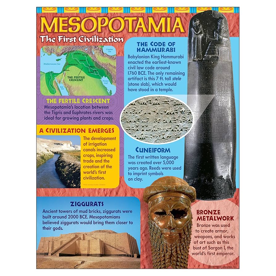 Amazon.com: Mesopotamia Learning Chart : Office Products
