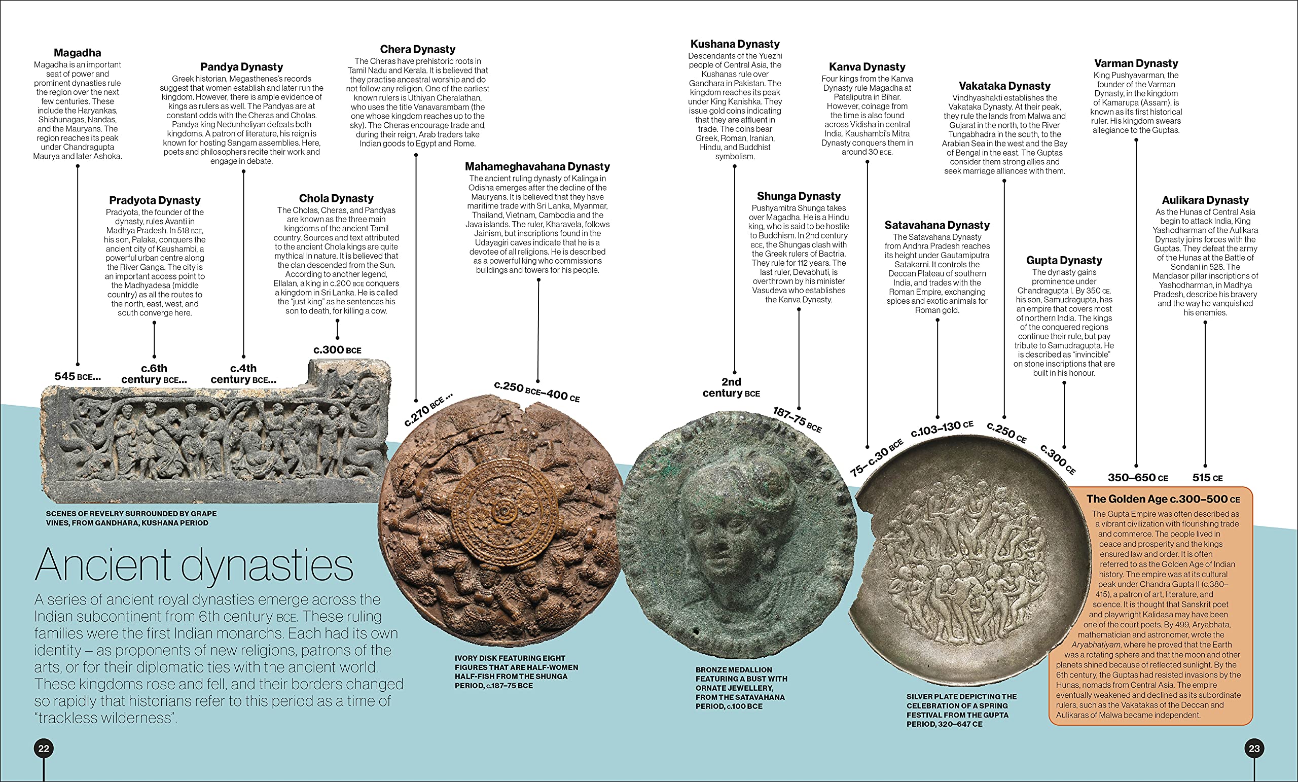Timelines from Indian History