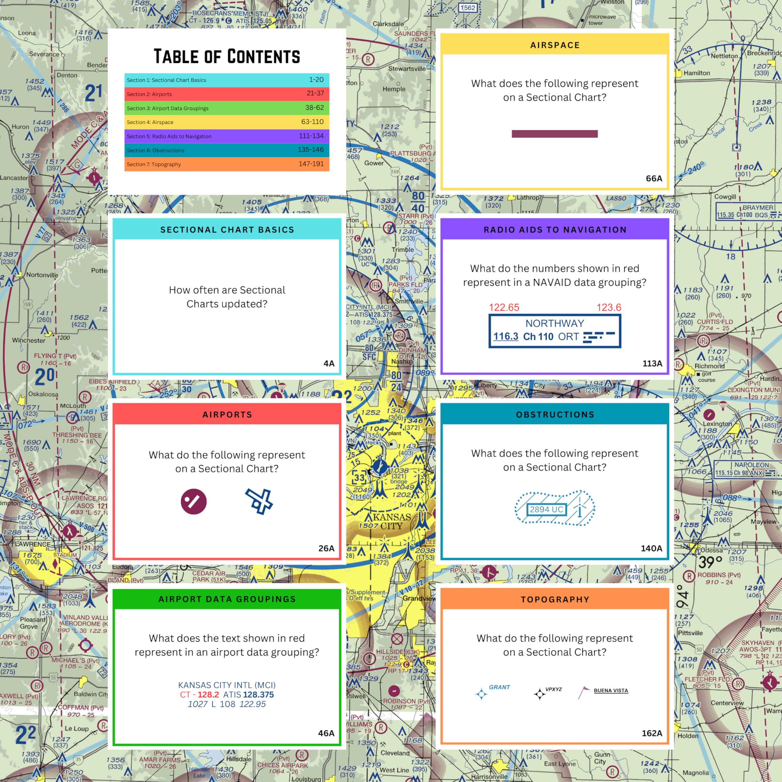 Private Pilot VFR Sectional Chart Flashcards - 190+ Cards Covering Sectional Chart Basics