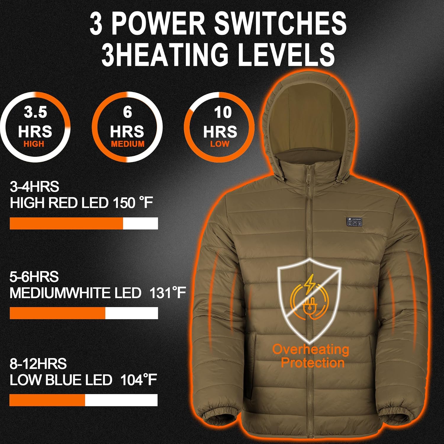 Heated Jackets for Men with 16000mAh Battery Pack Included, Electric Mens Heated Coat Hoodie for Winter - Image 3
