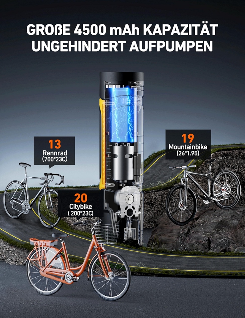 AstroAI Luftpumpe 150PSI mit 4500mAh Akku