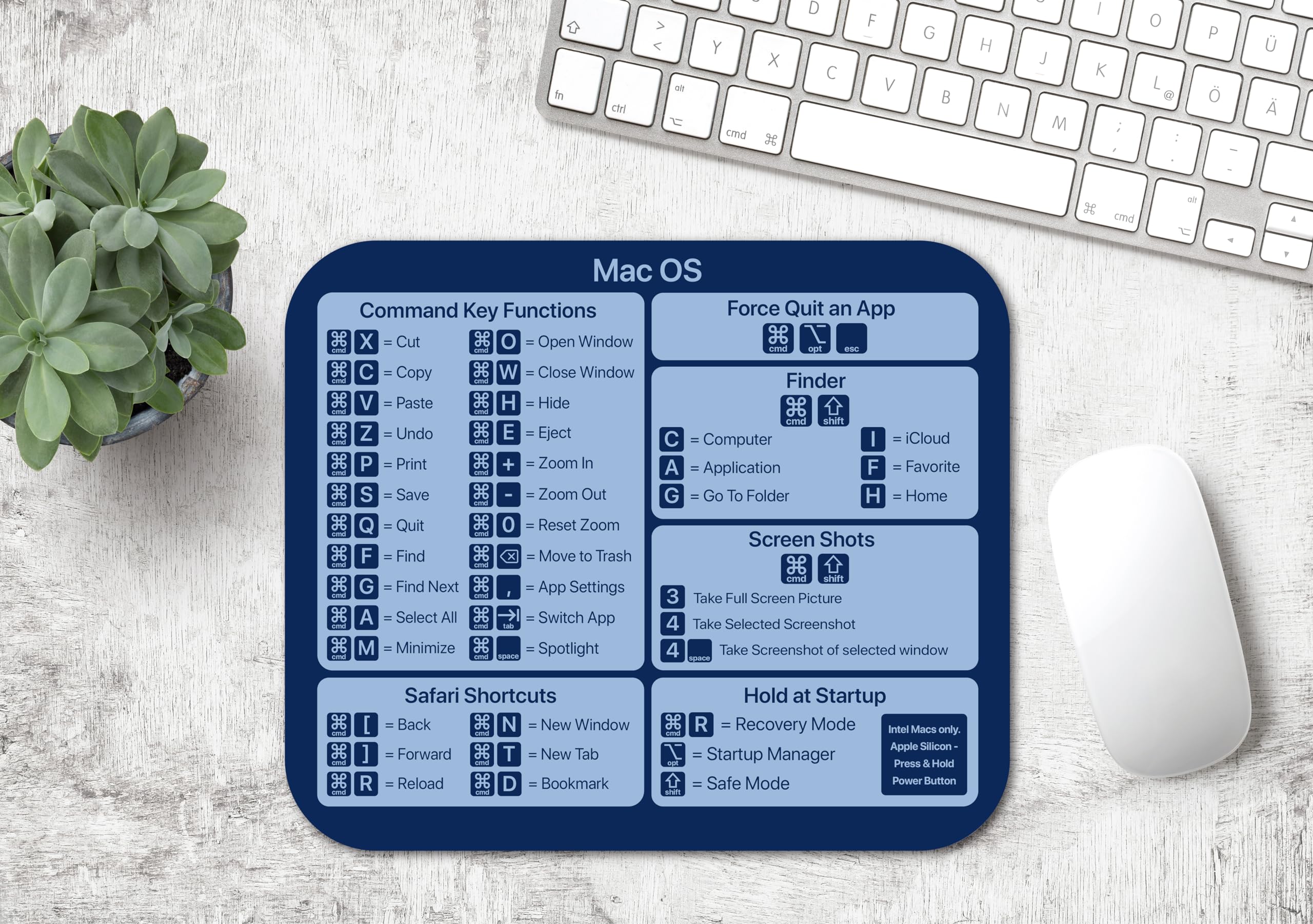 Amazon.com: MacOS Commands Mouse Pad | Shortcuts for Apple