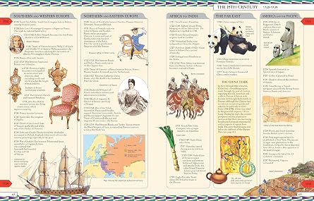 Timelines of World History