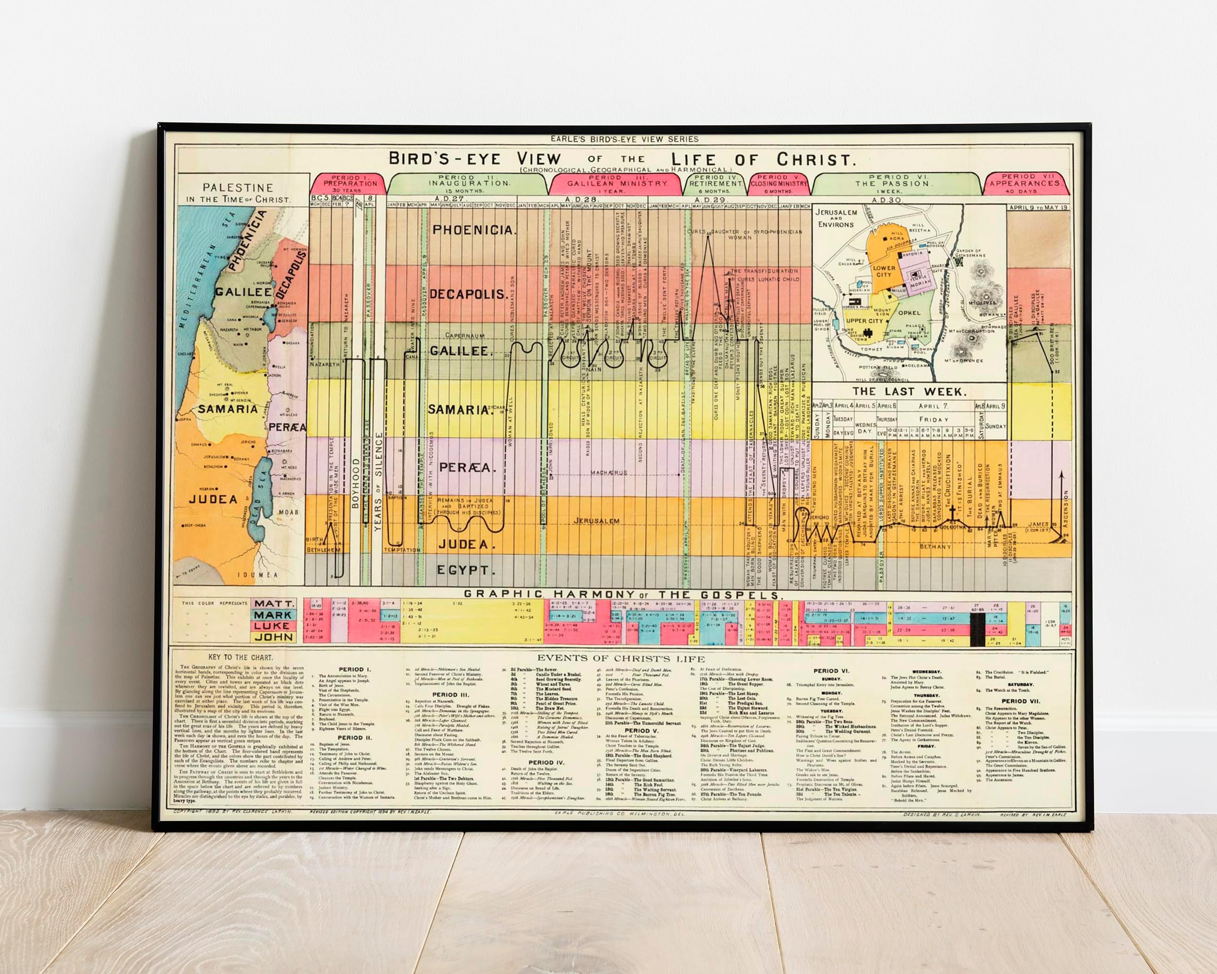 Bible Study Guide - Biblical Timeline Chart - Christian Art -Unframed 23"x30"- Jesus Gifts - Poster for Classroom Decorations - The Life of Christ Time Line 1892; Chronological Geographical Harmonical
