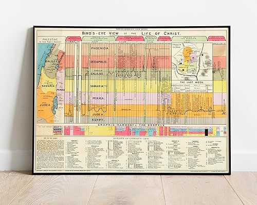 Guía de estudio bíblico  Tabla de línea de tiempo bíblica  Arte cristiano  Sin marco 23 x 30  Regalos de Jesús  Póster para decoraciones de aula