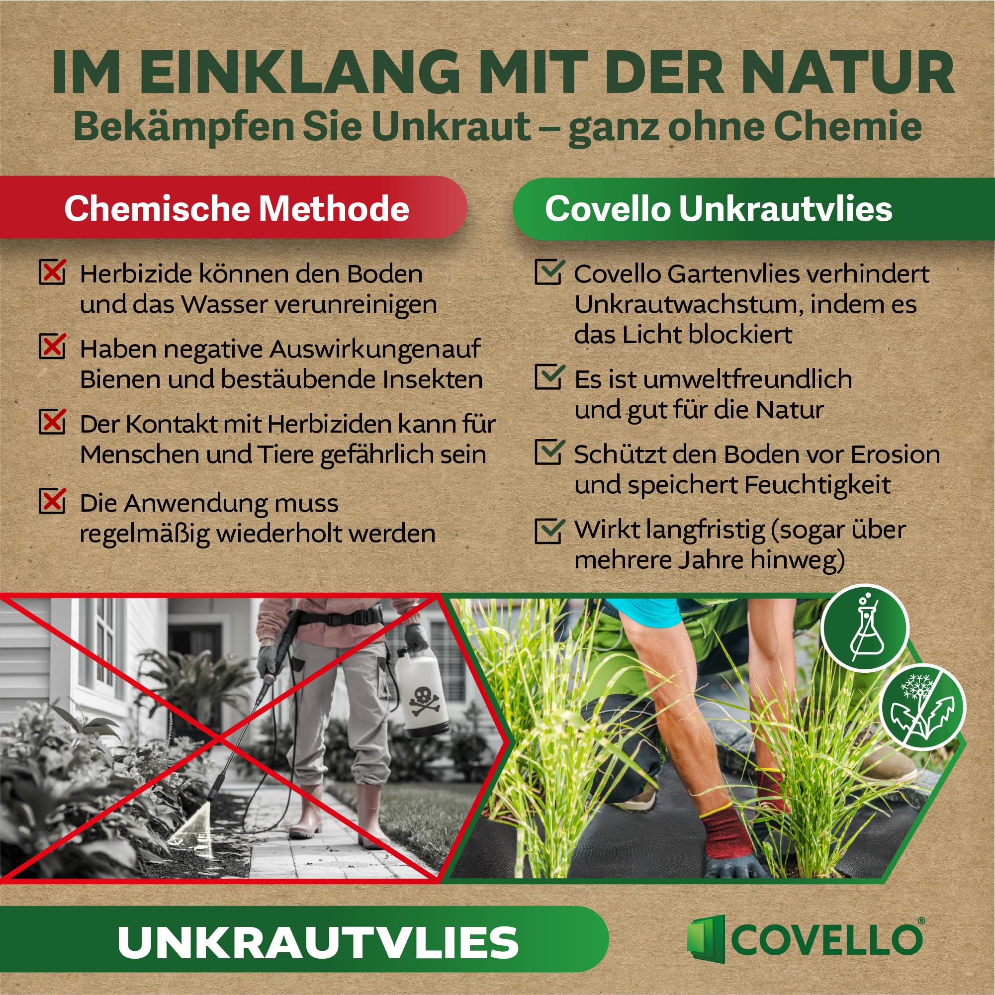 Covello Unkrautvlies 40m² Premium Line - Unkrautfolie wasserdurchlässig - Unkrautvlies für Garten - Gartenvlies gegen Unkraut hohe UV-Stabilisierung (40m x 1m) - reißfestes Unkrautvlies 50g/m²