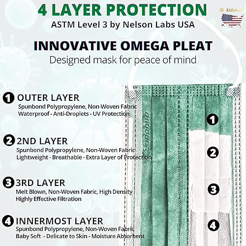 Miniatura 12 de Mascarilla médica desechable con certificación ASTM Nivel 3, 4 capas envueltas individualmente por la FDA Negro -,Verde,Rosado,Blanco,Varios