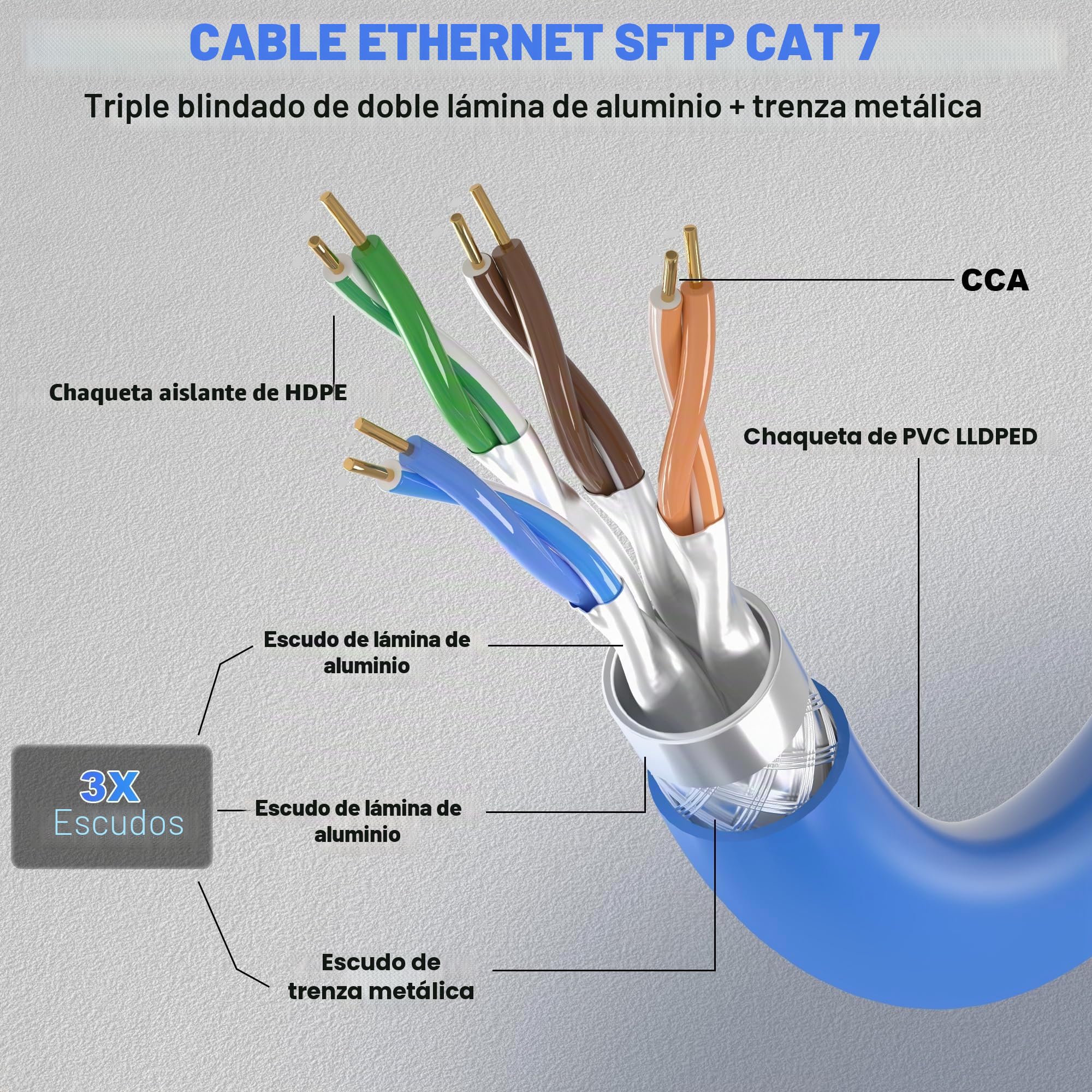 Cat7 Cable Internet 150 Metros, Entierro Directo Cable Ethernet Longitud Personalizable(0-150m), Interior/exterior Impermeable Cable de Red, SFTP Triple Blindaje Cable LAN. Con 20 conectores RJ45