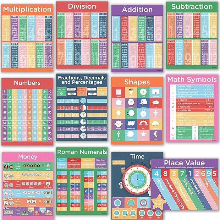 Buy 12 Math Posters for Elementary School Large Educational Math