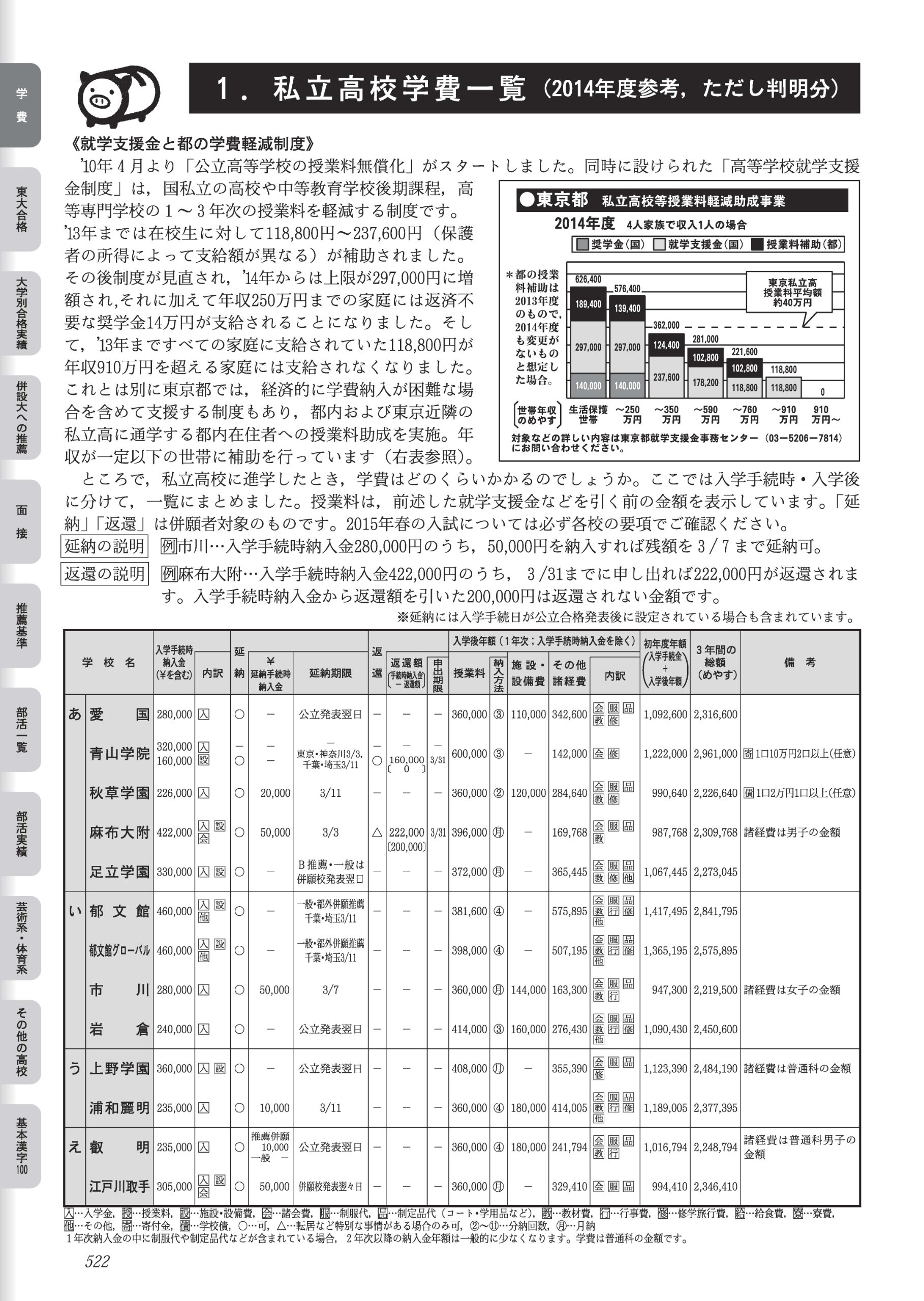 高校受験ガイド 東京 首都圏 1996年 市進学院 高校偏差値ランキング Personaliza Com Br