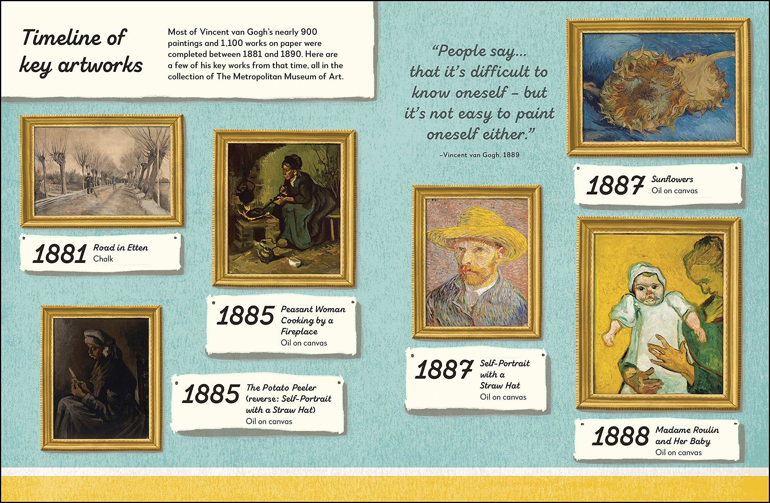The Met Vincent van Gogh: He Saw the World in Vibrant Colours (What The Artist Saw)