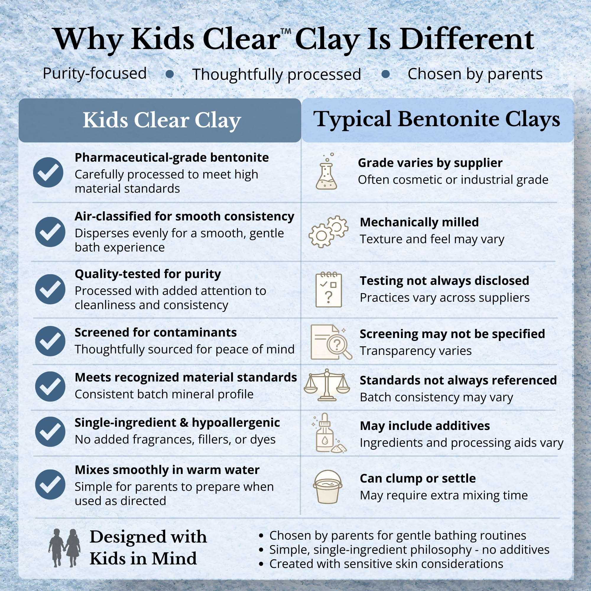 Evenbetternow Kids Clear Detox Clay Bath, Pure Sodium Bentonite