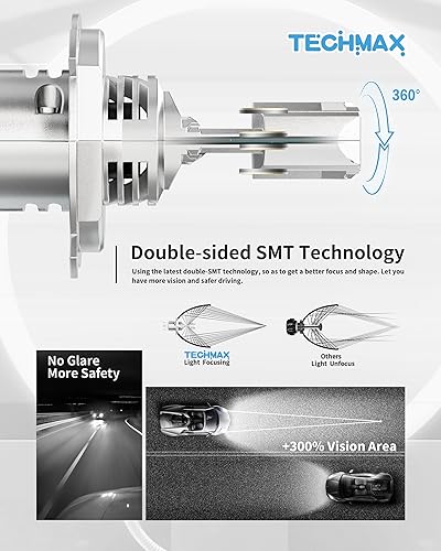 Miniatura 3 de TECHMAX Bombillas LED H4, 25000LM 120W 6500K xenón blanco con ventilador de refrigeración 9003HB2 reemplazo halógeno, paquete de 2