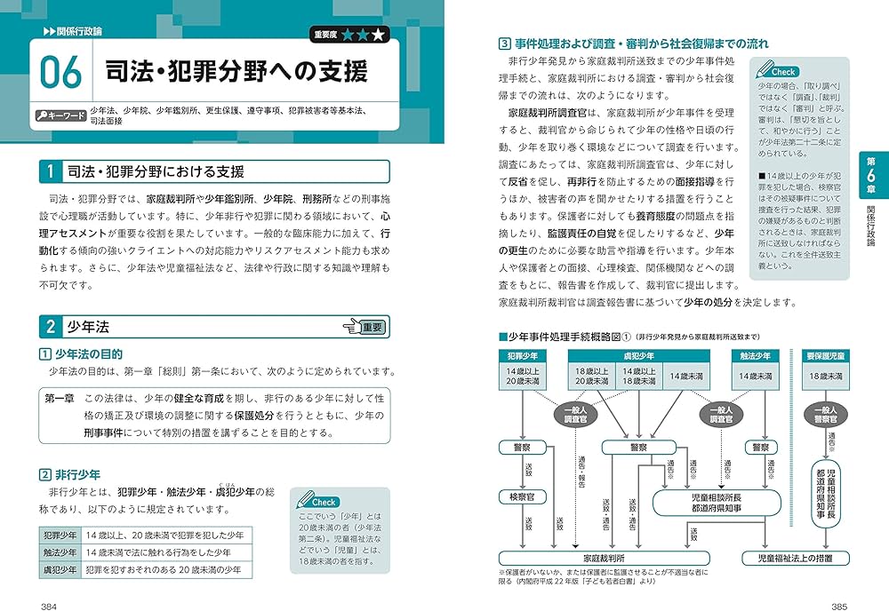 Amazon.co.jp: 2020年版 一発合格! 公認心理師対策テキスト&予想問題集