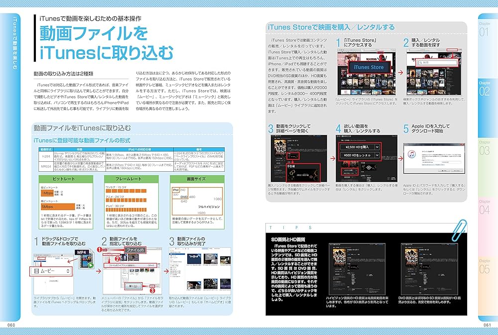 【中古】 ｉＴｕｎｅｓわからない人のための使いこなしガイド/インターナショナル・ラグジュアリー・メデ 楽天市場】【中古】 iTunesわからない人のための