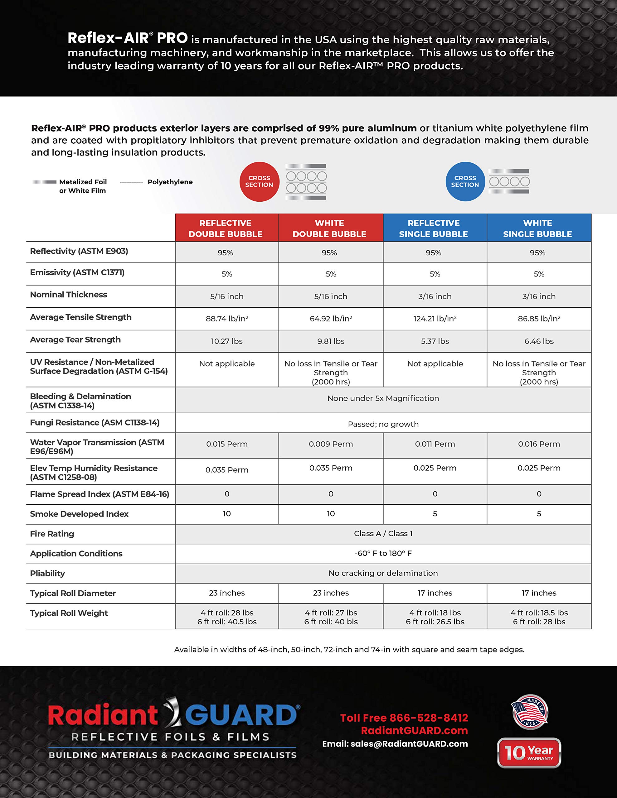 Reflective Insulation Bubble RadiantGUARD ReflexAIR PRO Foil Bubble