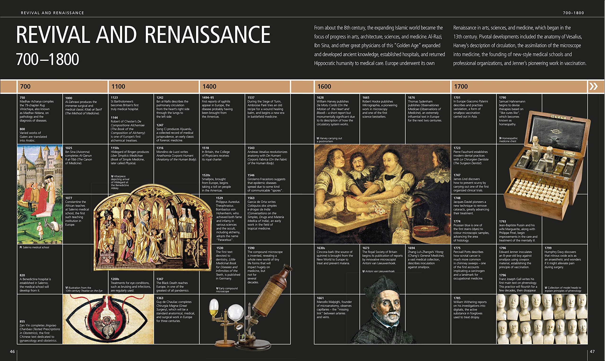 Medicine: The Definitive Illustrated History