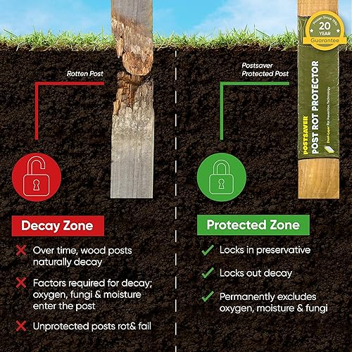 Miniatura 4 de Postsaver Pro-Wrap Standard  Paquete de 10  Se adapta a postes cuadrados de 3 x 3 a 4 x 4 pulgadas y redondos de 3 a 5 pulgadas  Protector de valla