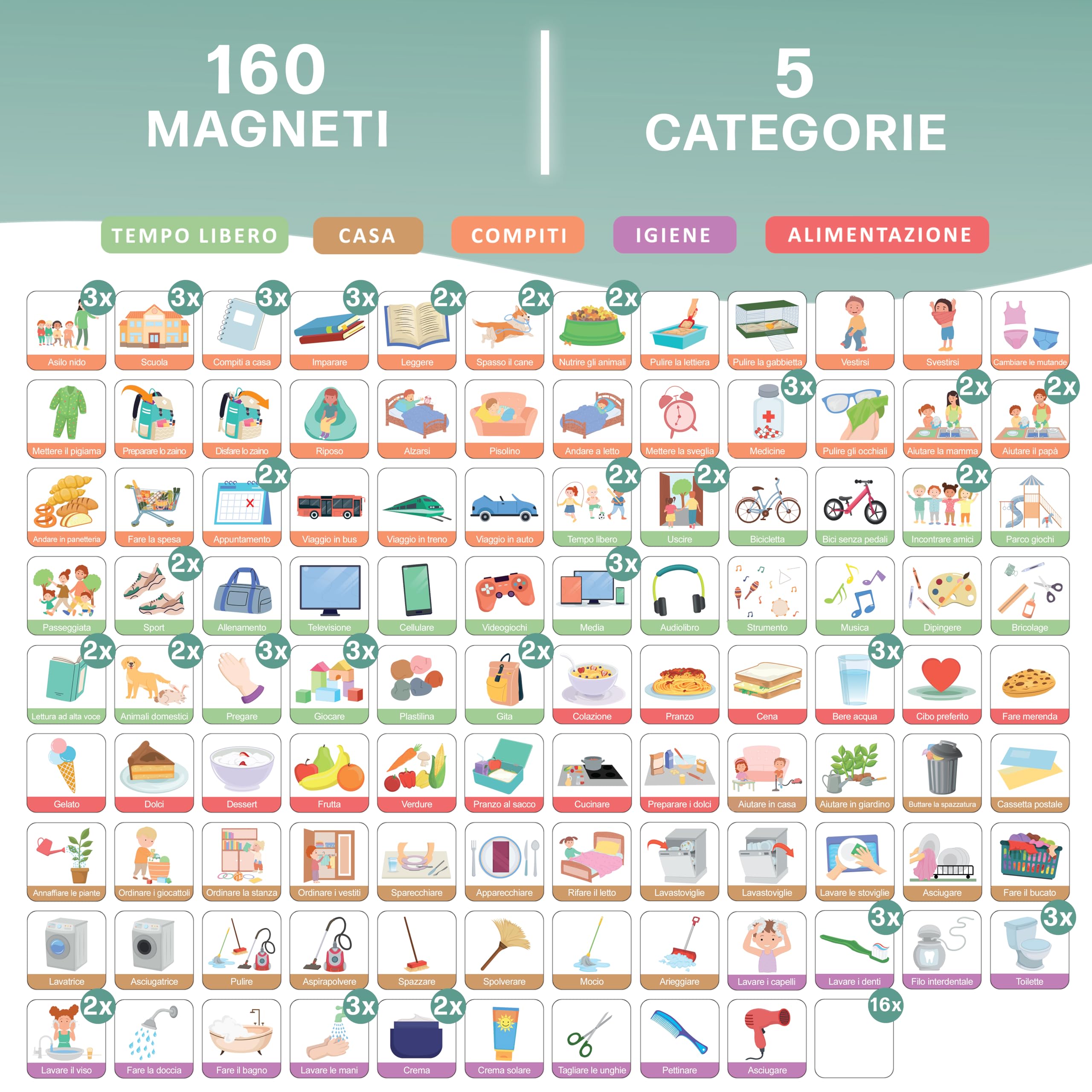 Calendario giornaliero per bambini - Lavagna magnetica Montessori dal design simpatico con 160 magneti e penna - Giochi educativi dai 3 anni - Calendario per bambini