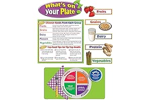 My Plate Poster: What's on Your Plate? Bulletin Board Set Large