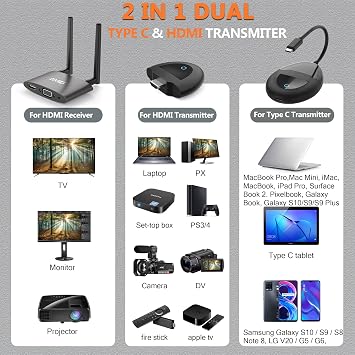 TIMBOOTECH Wireless HDMI Transmitter and Receiver 4K, USB C to Wireless HDMI, Plug & Play, VGA & HD Dual Screens, Casting 5.8G Video for Laptop, Cable Box, Phone to Monitor/Projector/HDTV, 165FT