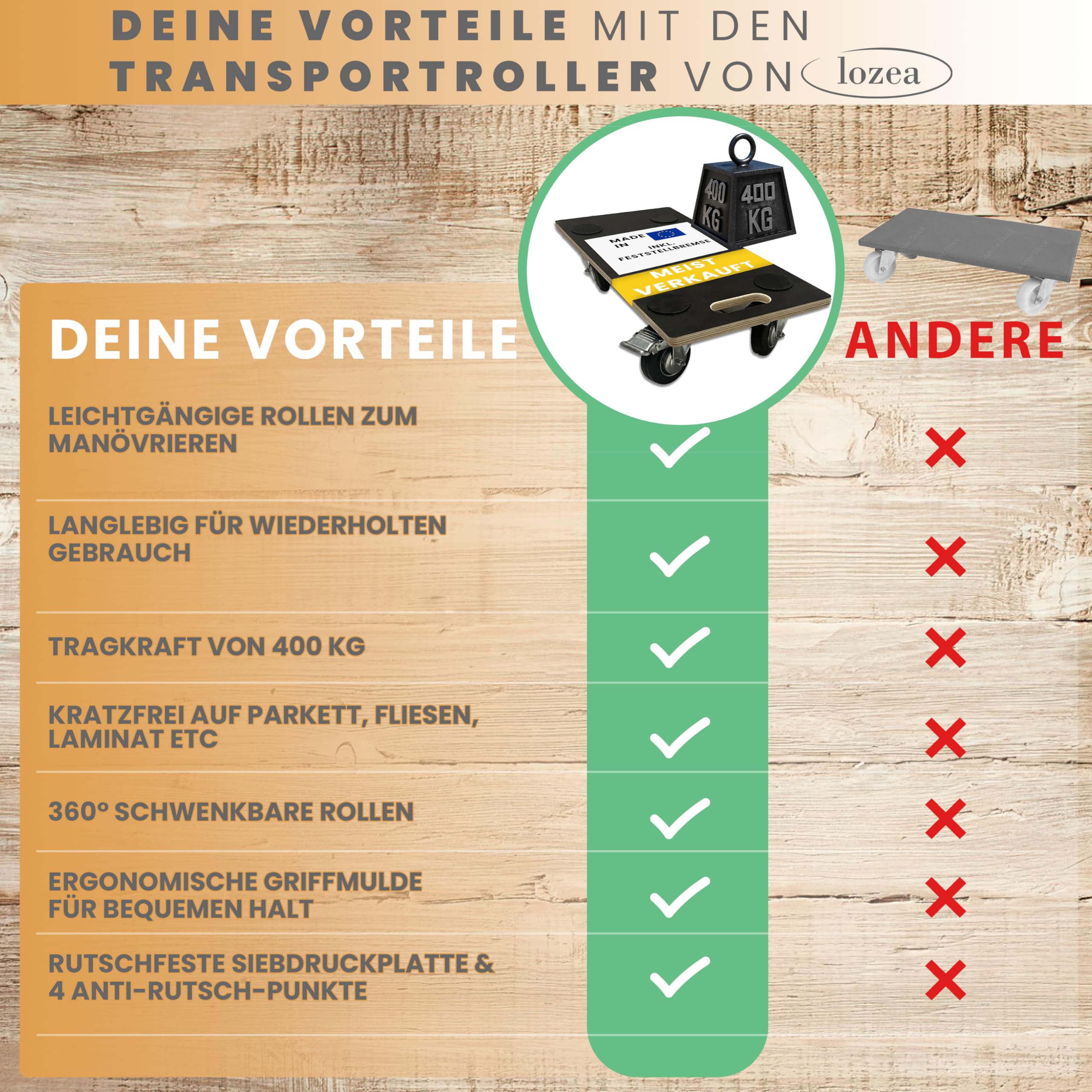Transportroller mit Feststellbremse in 58x29cm, Einer beeindruckenden Tragkraft von 400kg & leichtgängigen Rollen für mühelosen Transport Schwerer Lasten, wie Möbel, Kisten, Kommoden & mehr