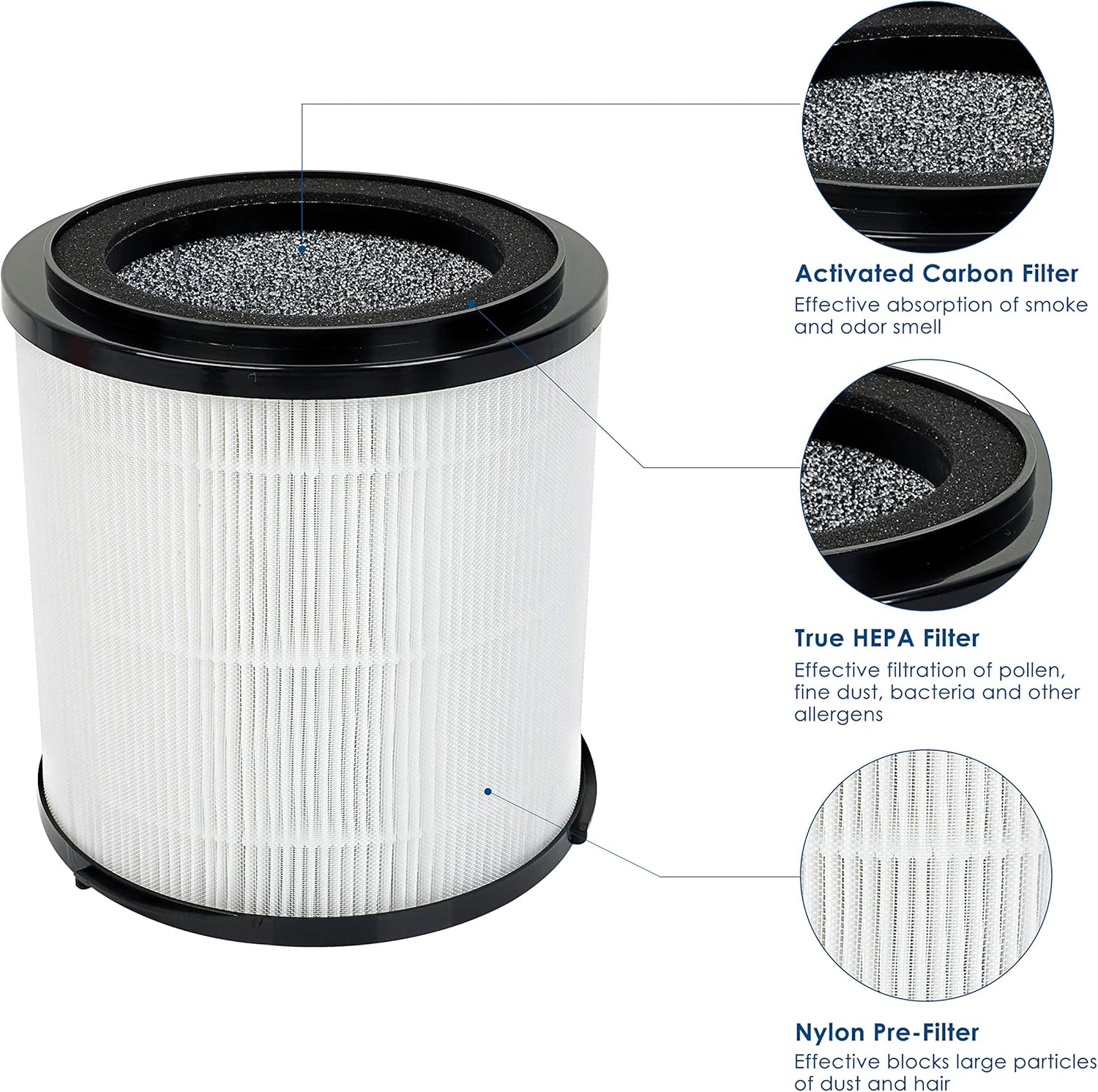 Flintar Replacement Filter, Compatible with SilverOnyx 5-Speed Air Purifier KJ150F-C02, 3-in-1 H13 Grade Filtration, For Large Room 500 sq ft, 2-Pack - Image 3