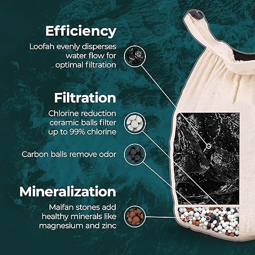 Miniatura 3 de Santevia - Filtro para grifo de baño de algodón orgánico | Purificador de agua para bañera de piel sensible | Añade minerales nutritivos para