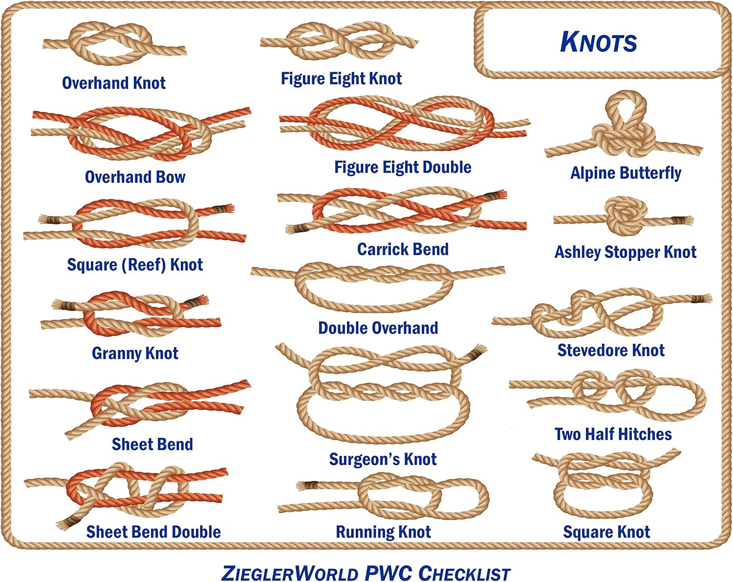 Zieglerworld Personal Watercraft PWC Jet Ski Safety Equipment Laminated Checklist & Knot How to Guide!