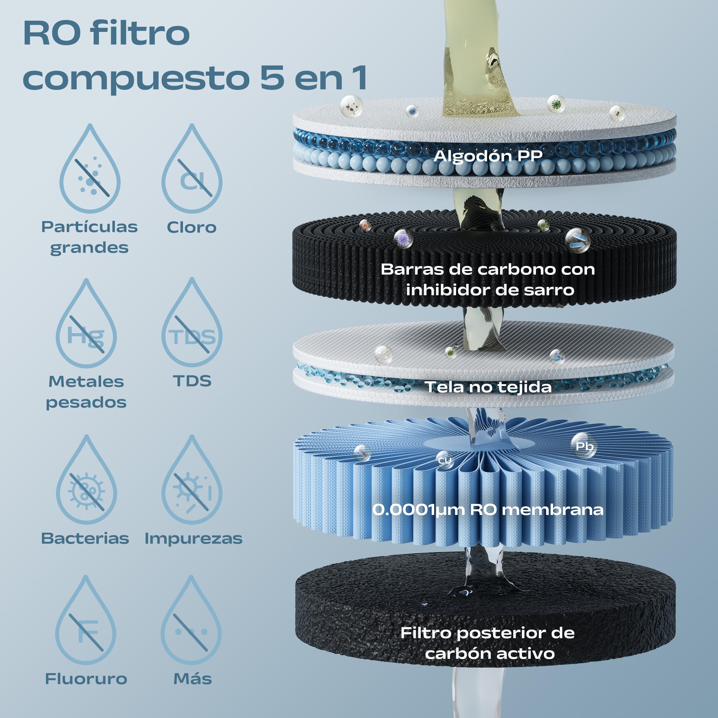 CIARRA X SusGreenable Purificador de Agua por Ósmosis Inversa de Sobremesa, Agua Caliente Instantánea 3s, 4 Temperaturas, Filtro RO 5 Etapas, Depósito 4.3L, Pantalla TDS, Sin Instalación