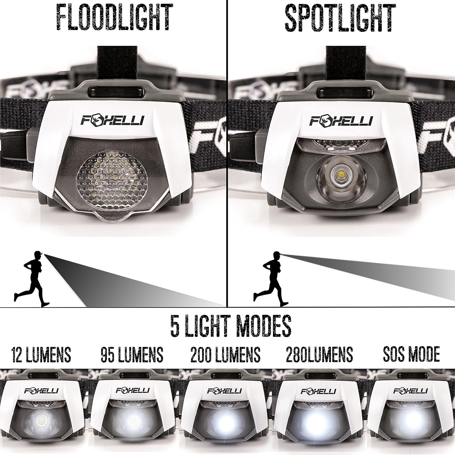 Foxelli USB Rechargeable Headlamp Flashlight – 280 Lumen, up to 100 Hours of Constant Light on a Single Charge, Ultra Bright, Waterproof, Impact Resistant, Lightweight & Comfortable Headlight