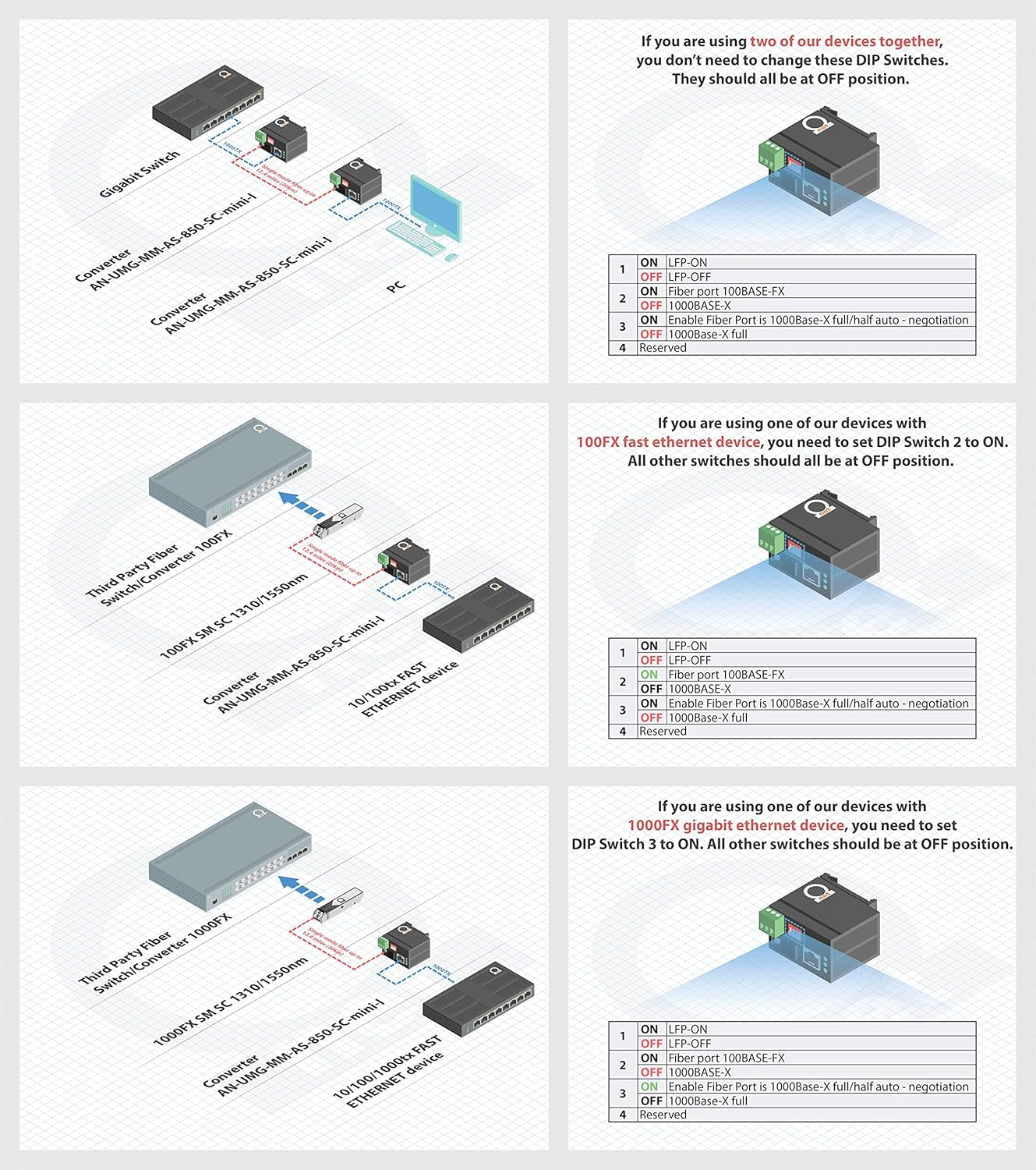 Single Mode SC WDM Single Fiber Mini Size DIN Rail Mount Industrial Type-Universal Gigabit Ethernet 1000Base-FX & Fast Ethernet 100Base-FX - Fiber Media Converter - up to 20km (12.42mi) - Set 1 Pair