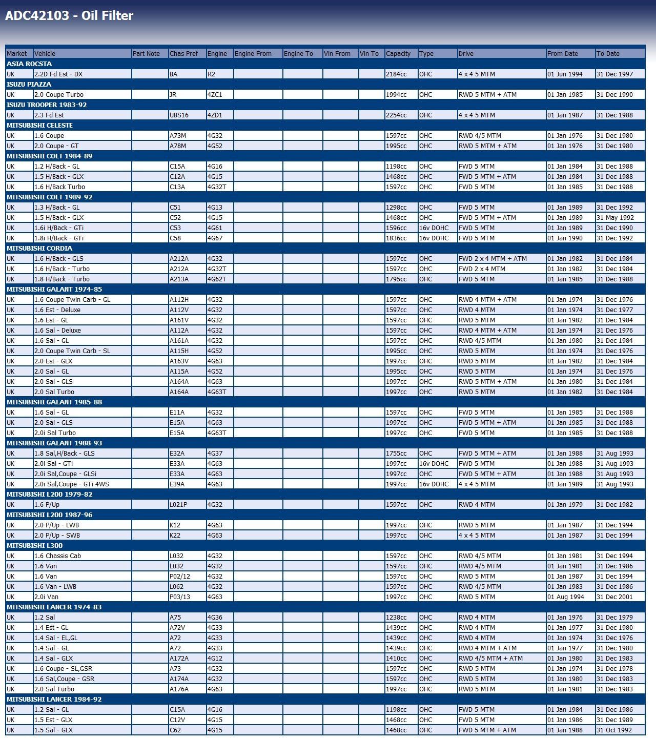 Blue Print ADC42103 Oil Filter, pack of one