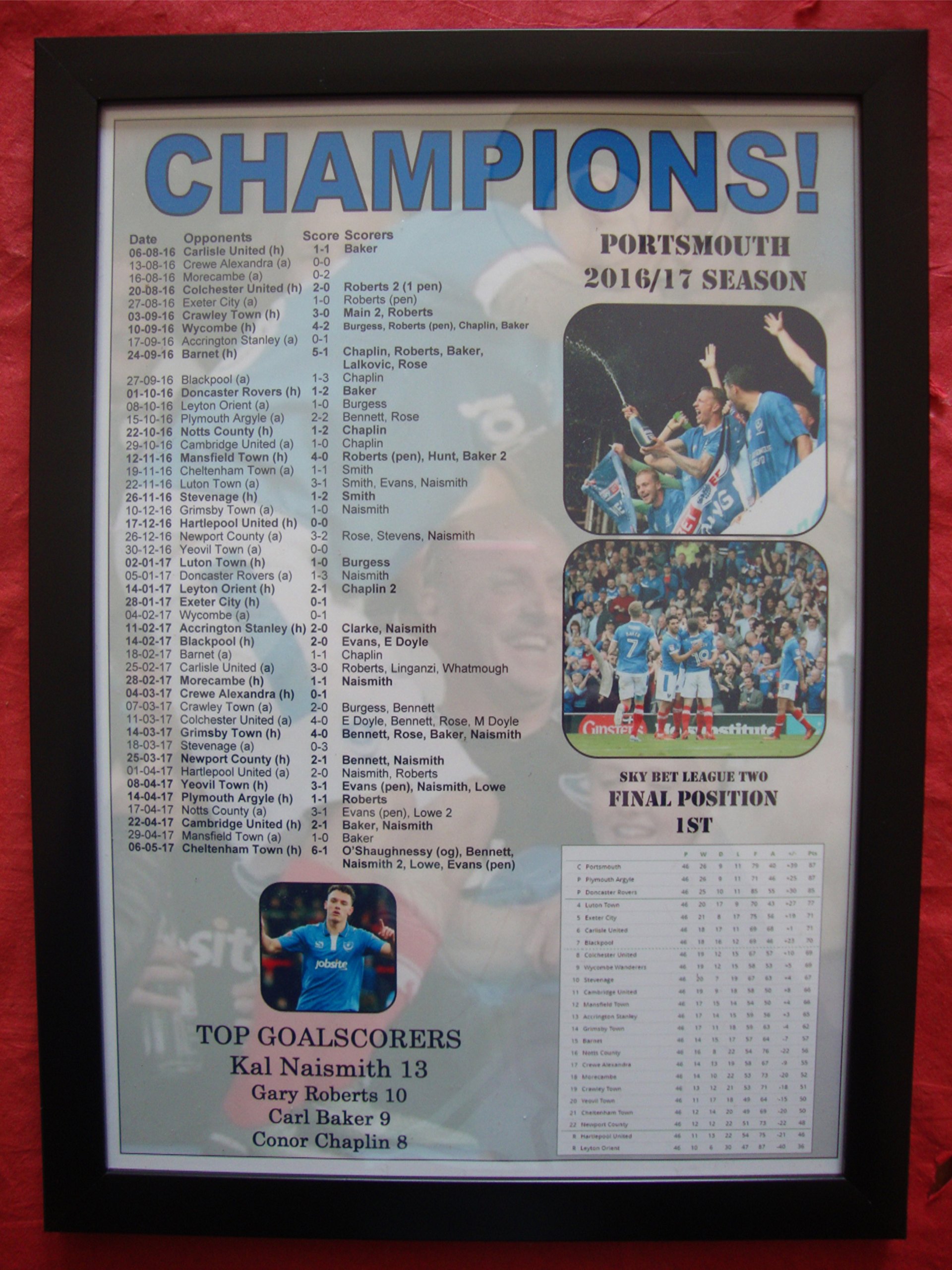 Lilywhite Multimedia Black Portsmouth League Two Champions 2017 - Framed Print