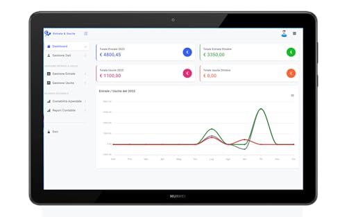 Company Income and Expenses