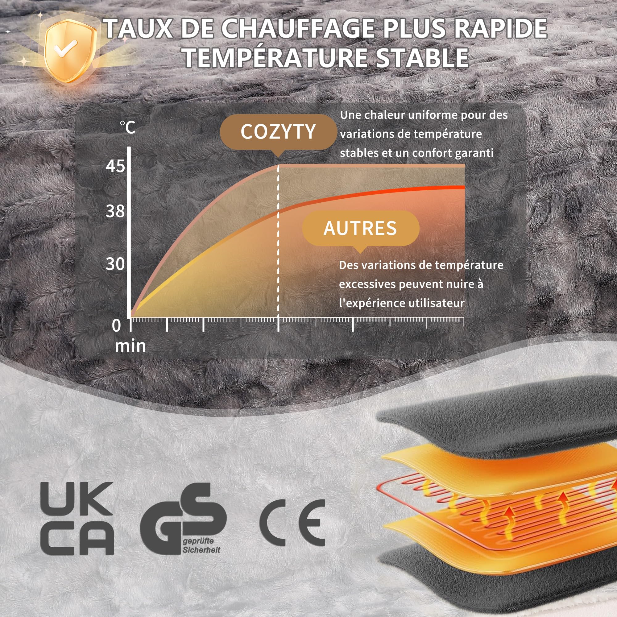 COZYTY Manta térmica con apagado automático, 150 x 200 cm, forro polar Tie-Dye, 6 niveles de calor y apagado automático durante 10 horas, lavable a máquina, manta térmica suave para casa y oficina