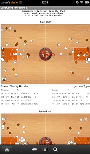 CyberSports for Basketball