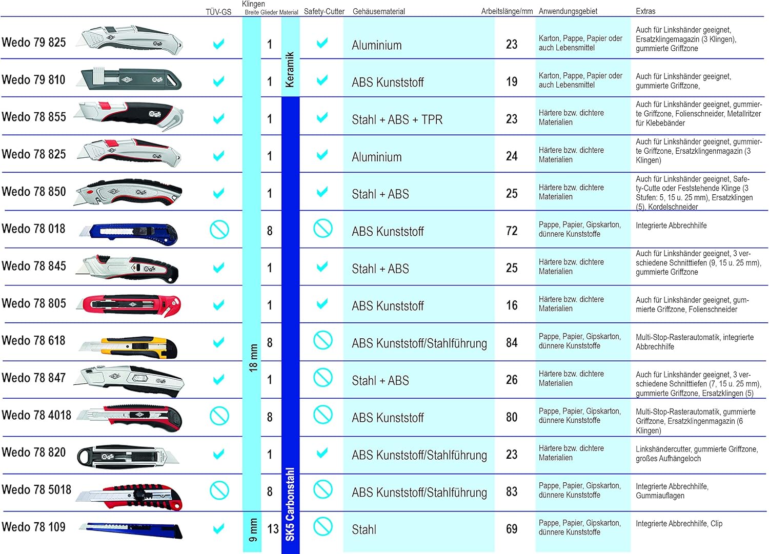 Wedo 78 825 ALU Safety Cutter